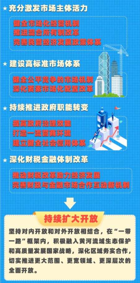 一圖讀懂吳忠市國民經濟和社會發展第十四個五年規劃和二〇三五年遠景目標綱要